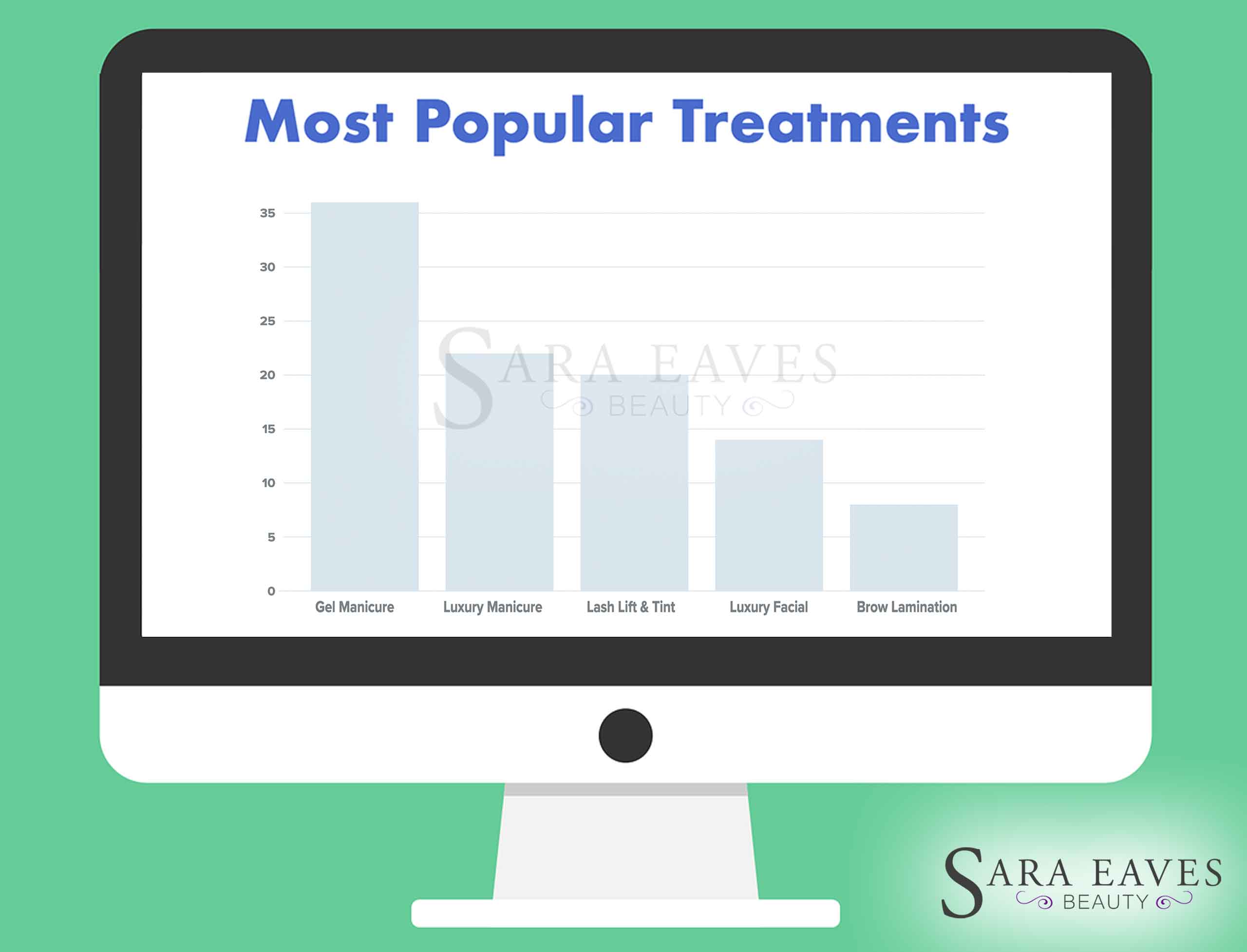 southend beauty treatments